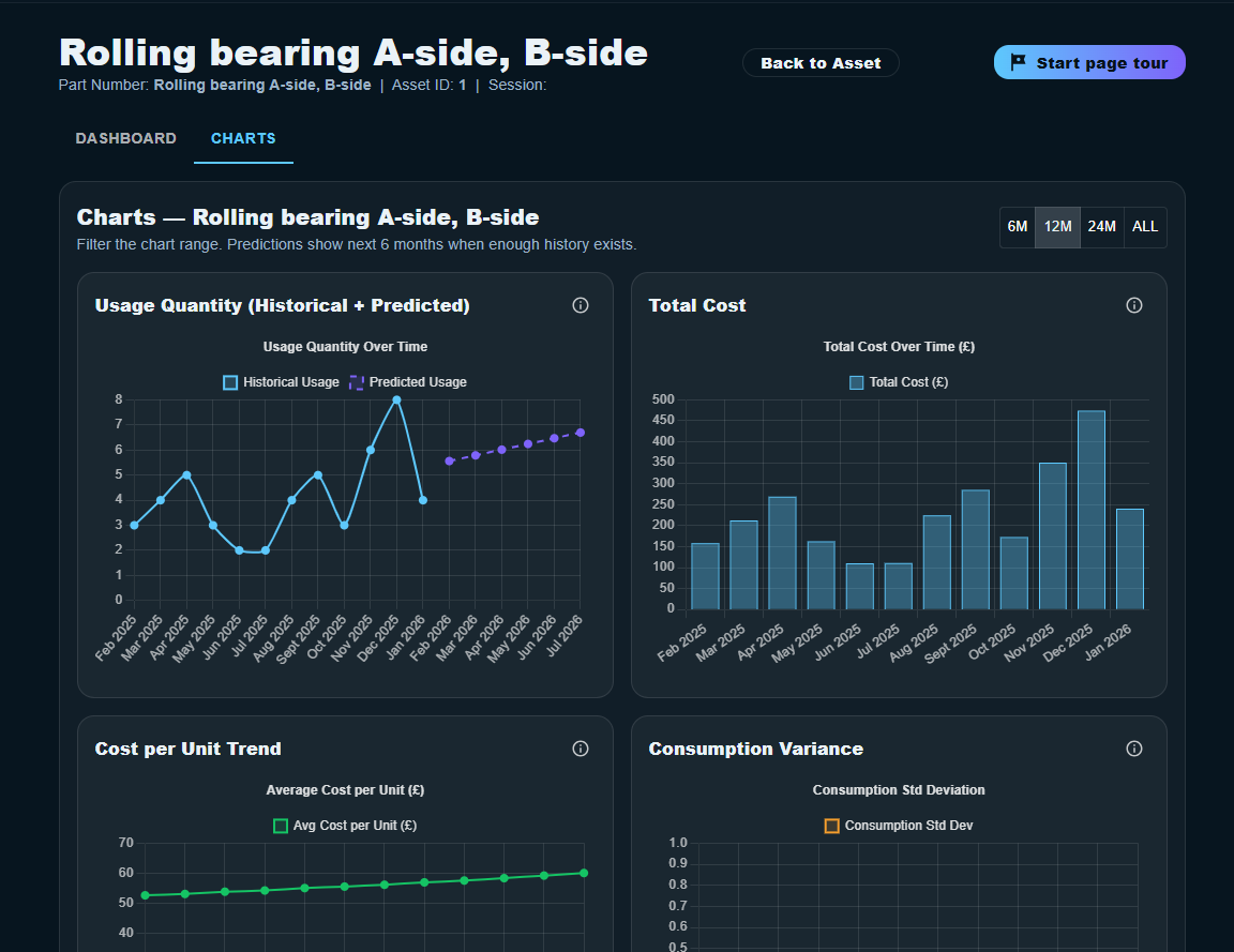 Spare parts placeholder
