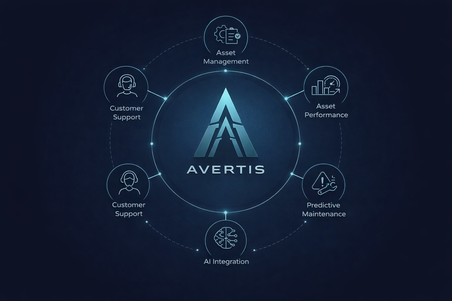 Avertis Solution — complete picture